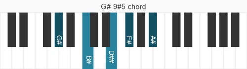 Piano voicing of chord G# 9#5